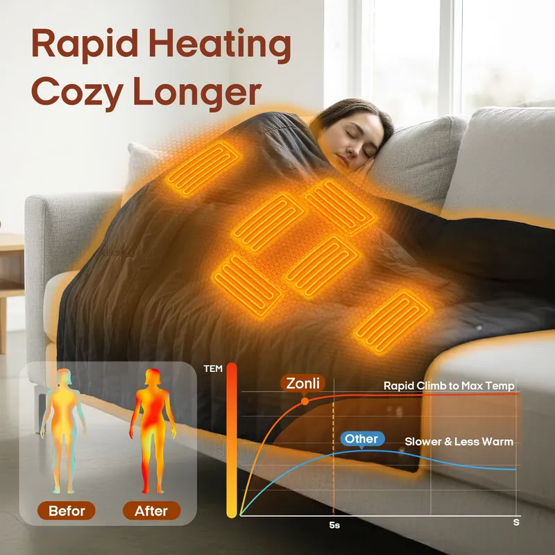 بطانية كهربائية جاهزة للشحن من - مراجعة Electric Blanket Heated وسعره